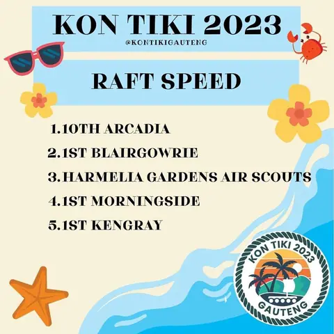 Kon Tiki 2023: day 3